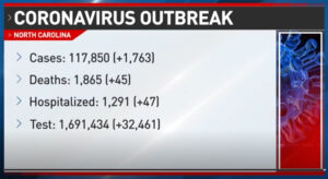 Coronavirus Outbreak Statistics on TV