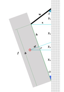 Why Frames Tilt Forward