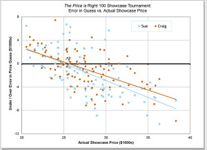 Showcase Error vs Actual Price