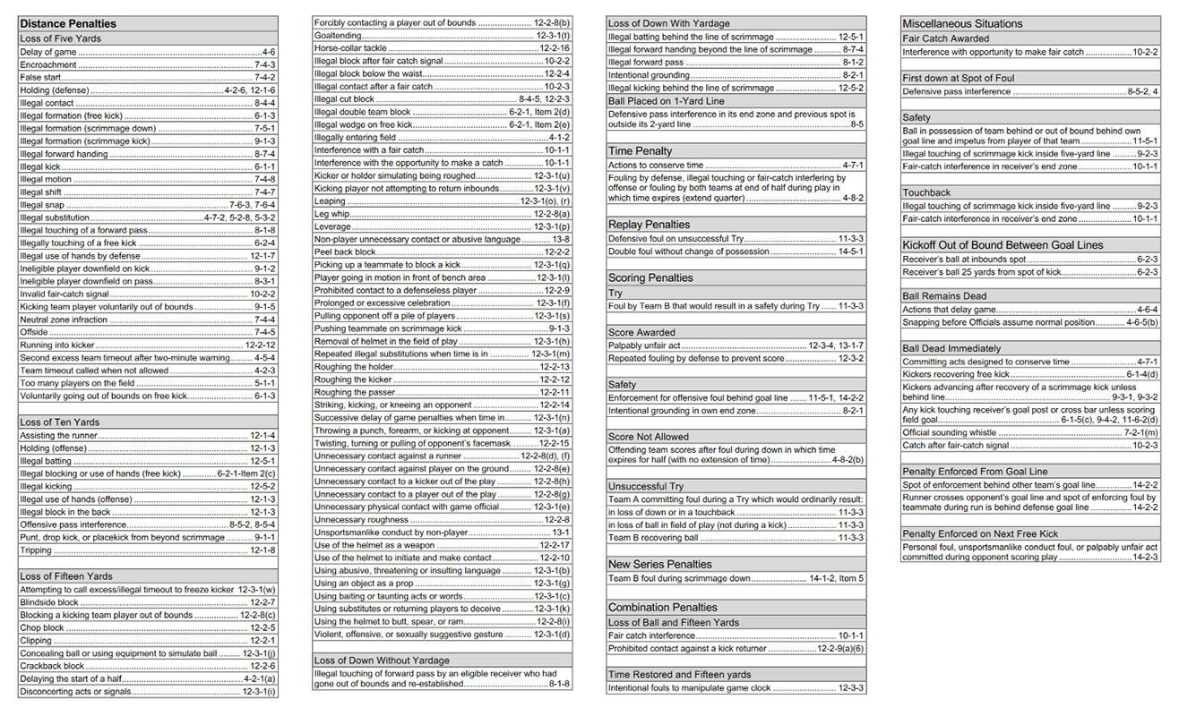 List of NFL Penalties from the NFL Rulebook List of NFL Penalties from the NFL Rulebook